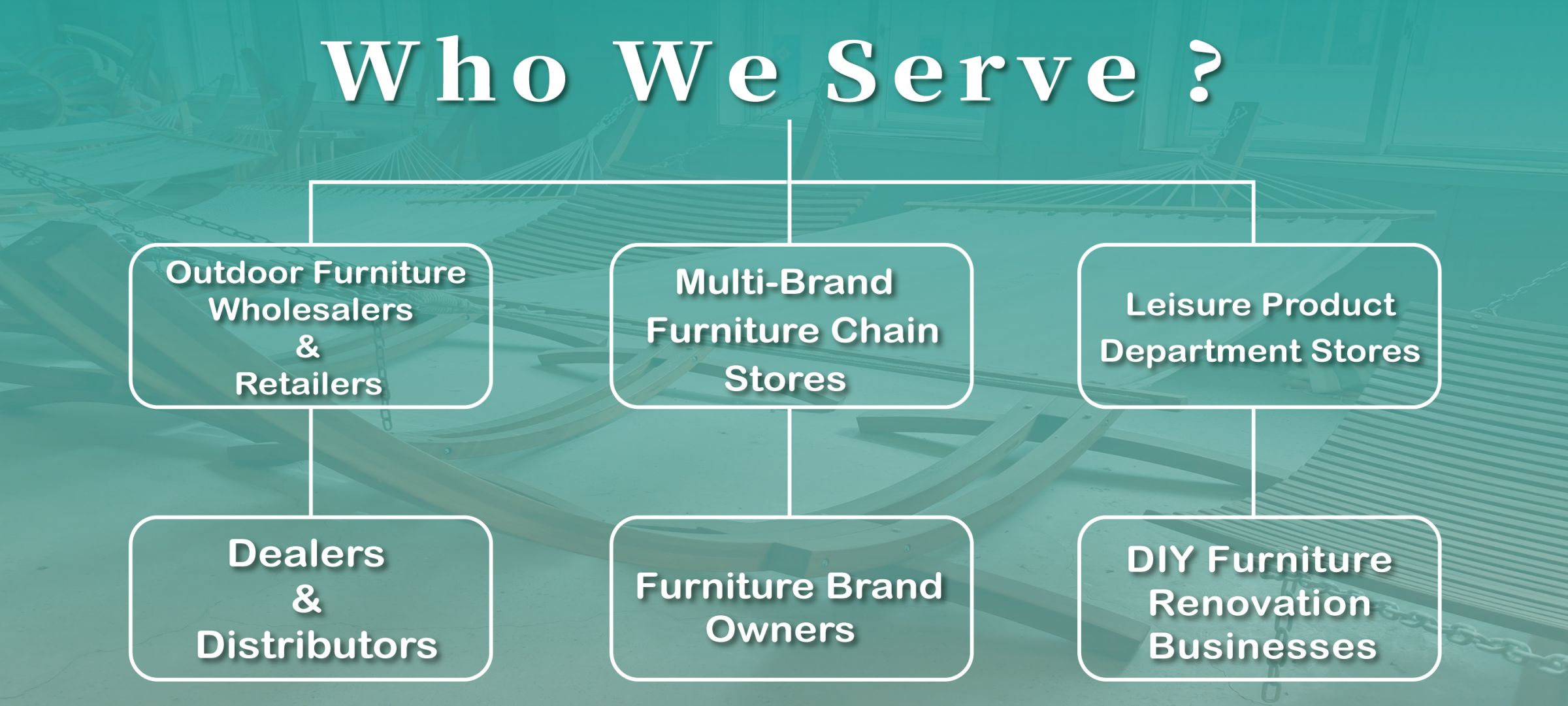 تخدم WOODEVER Outdoor Furniture الشركات المصنعة العالمية b2b والعلامات التجارية للأثاث، إلخ.