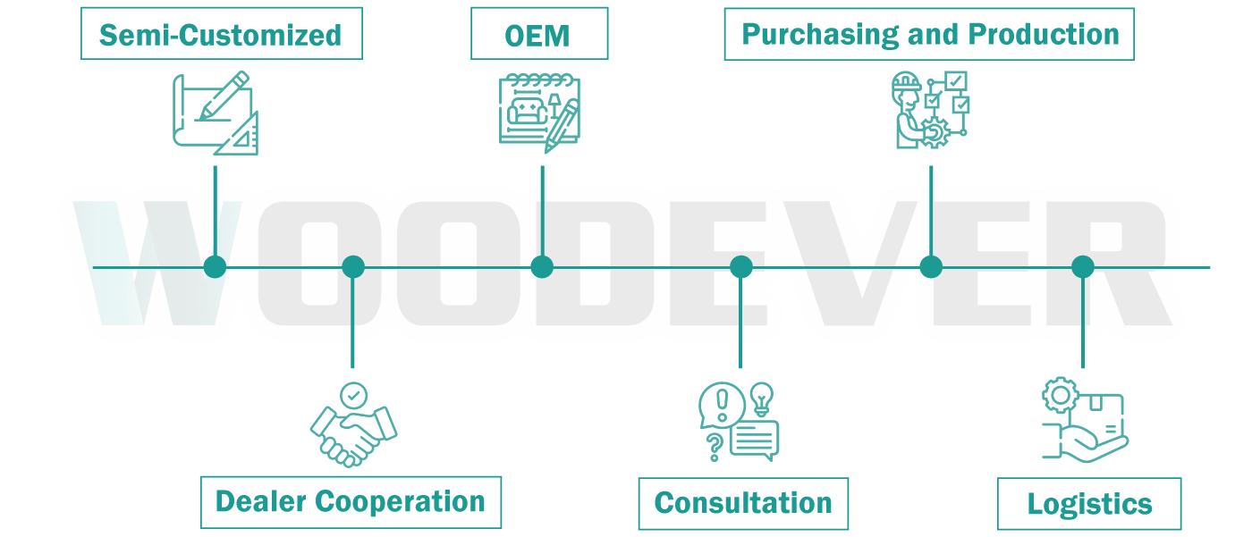 WOODEVER itens de serviço de móveis para exterior